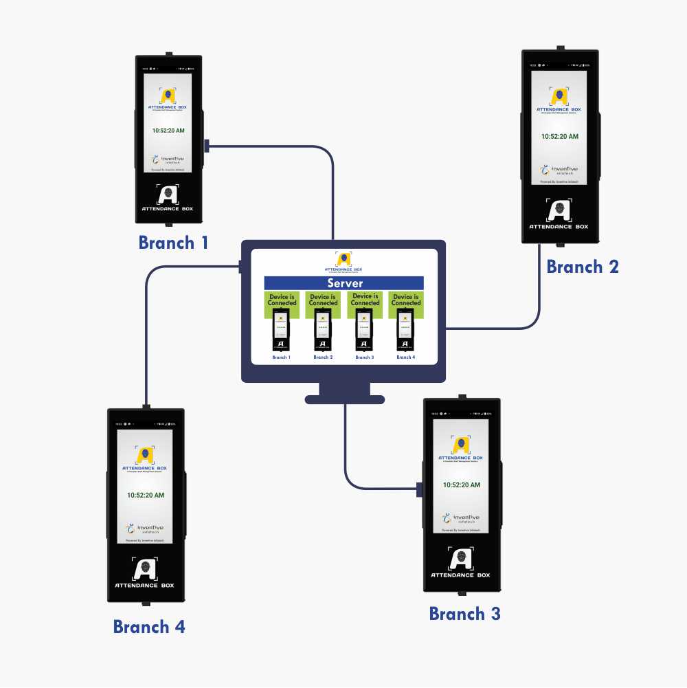 Attendance box | Multi Branch Attendance