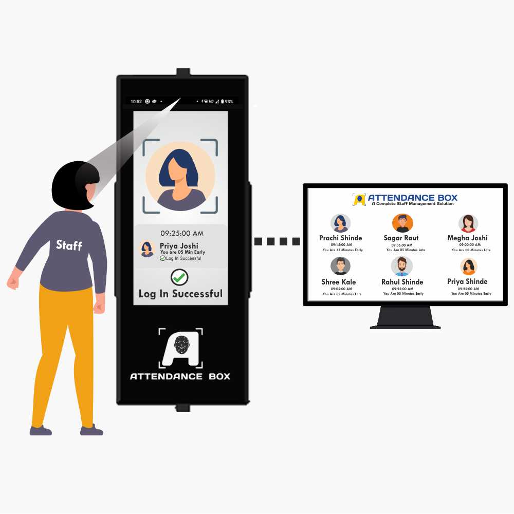 Attendance box | Auto data Sync